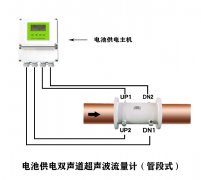 电池供电双声道超声波流量计（管段式）